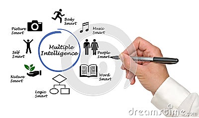 Presenting Multiple Intelligence Stock Photo