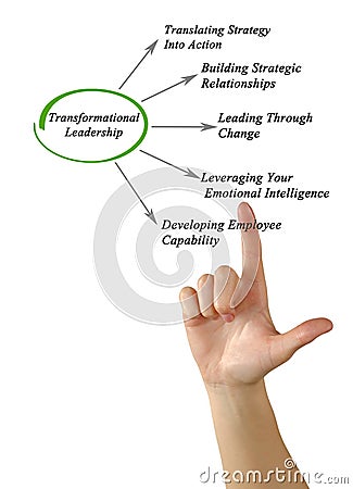 Transformational Leadership Stock Photo