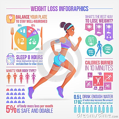 Pretty woman running. Weight loss, fitness, healthy diet vector infographics. Vector Illustration