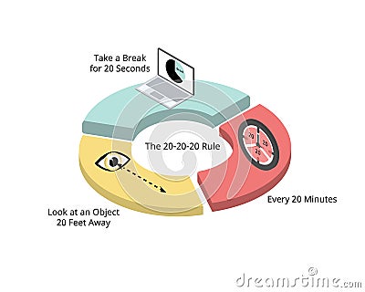 Prevent Eye Strain with the 20-20-20 rule to take a break every 20 minutes and 20 second Vector Illustration