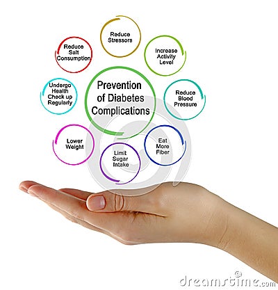 Prevention of Diabetes Complications Stock Photo
