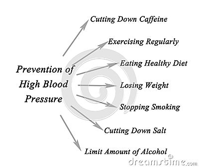 Prevention of high blood pressure Stock Photo