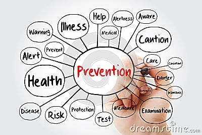 Prevention mind map flowchart with marker, concept for presentations and reports Stock Photo