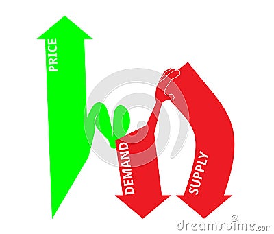 Price, Demand and Supply Vector Illustration