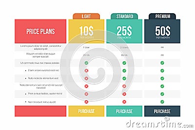 Price plans table. Comparison table for purchases, commercial business, web services and applications Vector Illustration