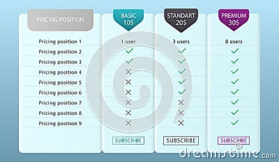 Pricing position table chart check banner. Comparison price list, compare column plan options. Grid hosting tariff website vector Vector Illustration