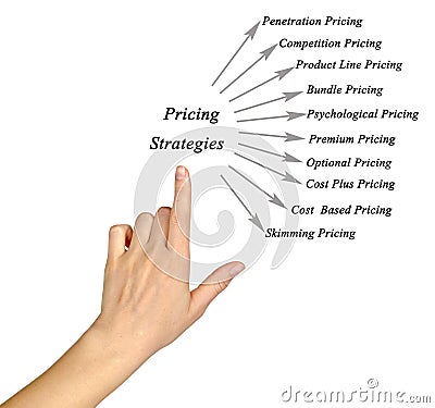 Pricing Strategies Stock Photo