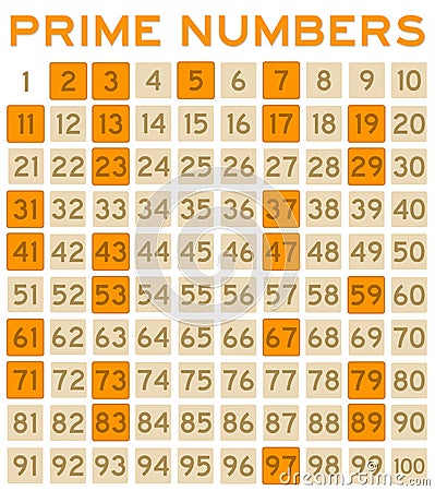 Prime numbers Stock Photo