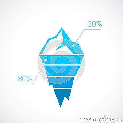 80-20 principle vector diagram Vector Illustration