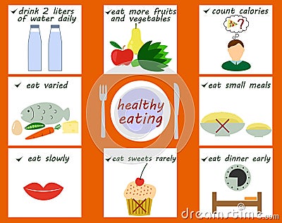 Healthy Nutrition