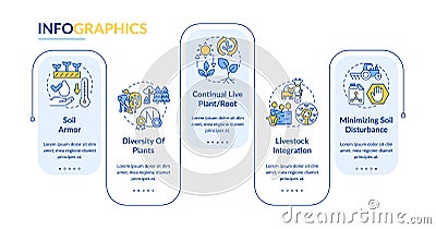 Principles of regenerative farming blue rectangle infographic template Vector Illustration