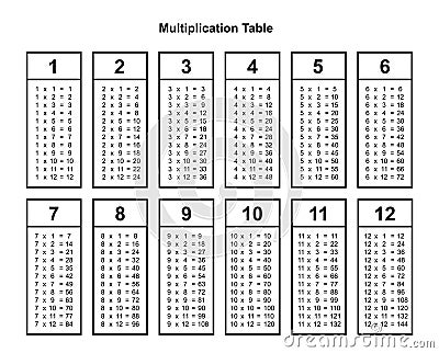 Multiplication table chart or multiplication table printable vector Vector Illustration