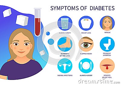 Vector poster of diabetes symptoms. Vector Illustration