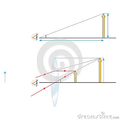 Physics - Breaking of the light - Colurs - Lenses Stock Photo