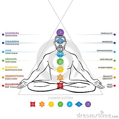 Chakras system of human body - used in Hinduism, Buddhism and Ayurveda. Man in padmasana - lotus asana. Vector Illustration