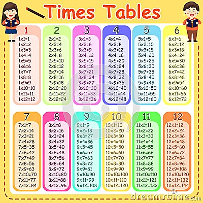 Illustrator of times tables Vector Illustration