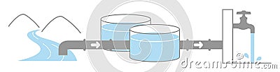 Illustration until river water passes through the water purification facility and becomes tap water. Vector Illustration