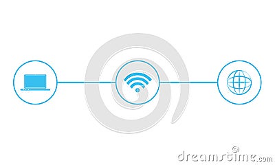 Laptop Electronic Devices are Connected By WiFi Computer, Laptop and web icon Vector Illustration