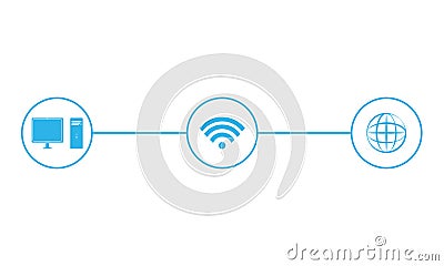 Computer CPU and Monitor Electronic Devices are Connected By WiFi Computer, Laptop and web icon Vector Illustration