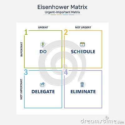 Eisenhower Matrix, urgent important matrix, Prioritize task, Task Management, Project Management, Process infographics Vector Illustration