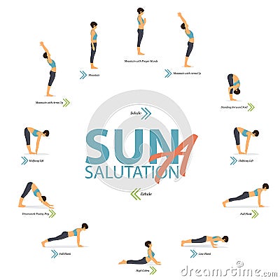 Infographic of 6 Yoga poses for Yoga at home in concept of Yoga Sun Salutation A in flat design. Vector Illustration
