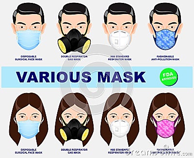 Set of respiratory equipment protection for medical or set of face mask FDA approved or various medical mask for health care Vector Illustration