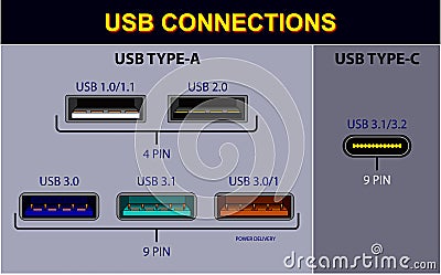 Set of computer connectors or usb universal connector symbols or various usb plug connector mini micro lightning type concept Stock Photo