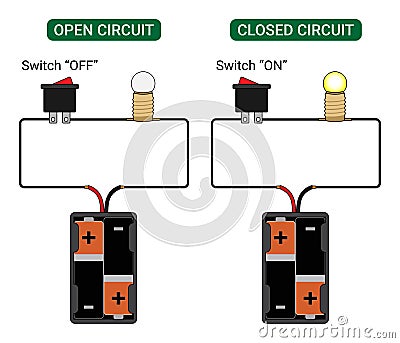 Open Circuit and Closed Circuit Vector Illustration