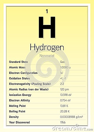 Hydrogen Periodic Table Elements Info Card (Layered Vector Illustration) Chemistry Education Vector Illustration