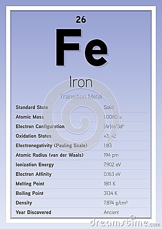 Iron Periodic Table Elements Info Card (Layered Vector Illustration) Chemistry Education Vector Illustration