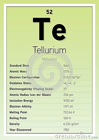 Tellurium Periodic Table Elements Info Card (Layered Vector Illustration) Chemistry Education Vector Illustration