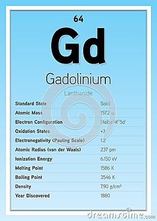 Gadolinium Periodic Table Elements Info Card (Layered Vector Illustration) Chemistry Education Vector Illustration