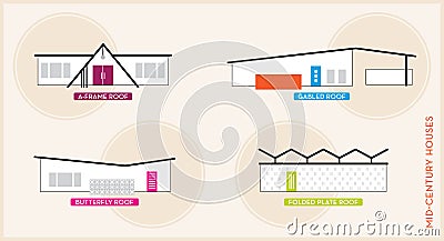 Mid Century House Icon Set | 1950s & 1960s MCM Rooflines | Butterfly & Folded Plate Roofs | Swiss Miss Home | Atomic Era Homes Vector Illustration