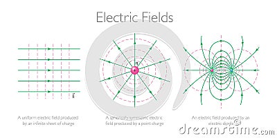 Electric Fields - Physics Education Vector Illustration Vector Illustration