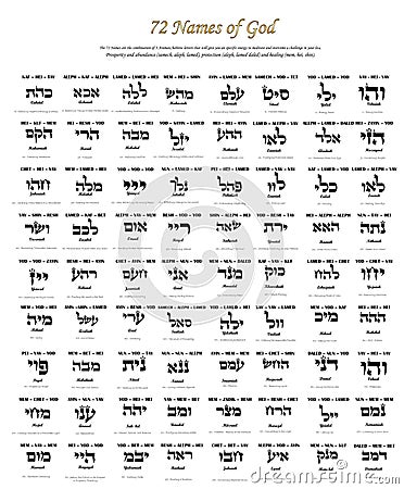 72 Names of God Kabbalah, Hebrew letters, prosperity, protection, healing, love, DNA of the soul, heaven on earth, Light Power, Vector Illustration