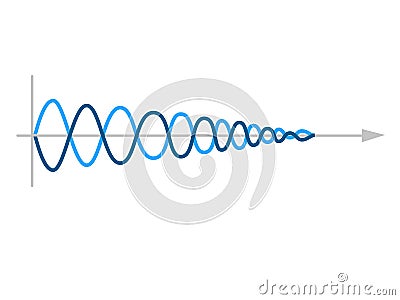 Sinusoid. sinusoidal wave. Vector Illustration