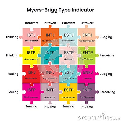 Myers-Brigg Type Indicator Puzzle Chart Stock Photo