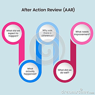 After Action Review concept vector illustration Stock Photo