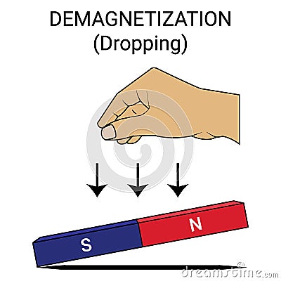 Demagnetization (Dropping) Vector Illustration