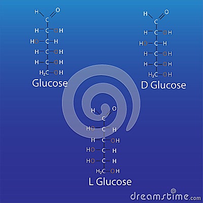 Structure of L glucose glucose linear form Stock Photo