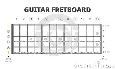 Guitar fretboard chart vector illustration. Guitar neck map with frets and six strings from the thickest to the thinnest Vector Illustration