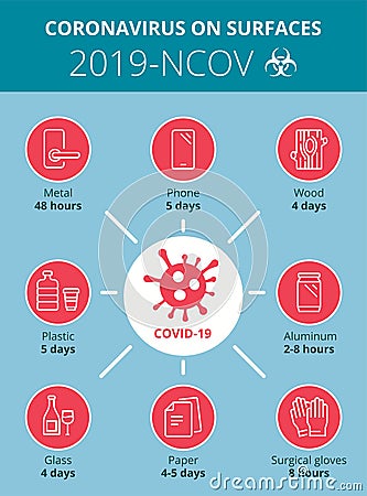 Coronavirus COVID-19. Virus on surface. Cartoon Illustration