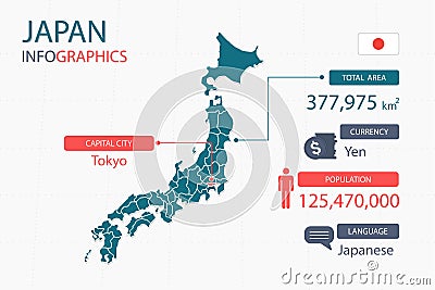 Japan map infographic elements with separate of heading is total areas, Currency, All populations, Language and the capital city i Vector Illustration