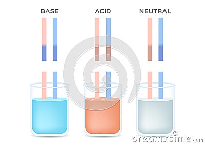 Litmus test with hand vector / ph Vector Illustration