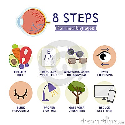 8 steps for healthy eyes Vector Illustration