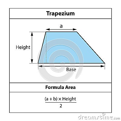 Trapezium Formula Area. Geometric shapes. isolated on white background Vector. Vector Illustration