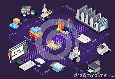 Polygraphy Design Flowchart Concept Vector Illustration