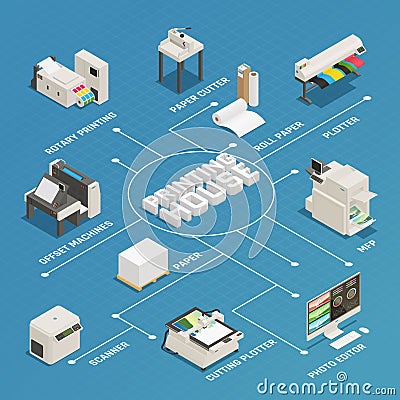 Printing House Production Isometric Flowchart Vector Illustration