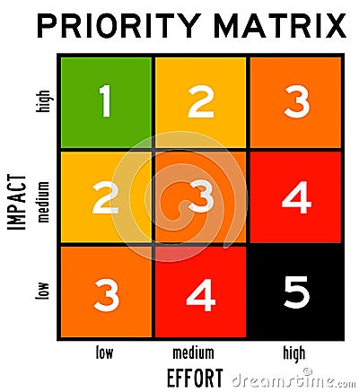 Priority matrix Stock Photo