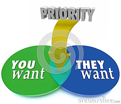 Priority You Vs They Want Venn Diagram Intersecting Circles Prioritize Goals Stock Photo